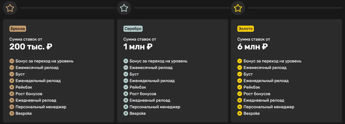 Brillx VIP программа